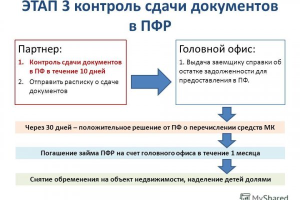 Кракен магазин даркнет