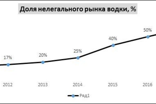 Кракен ссылка официальная в тор